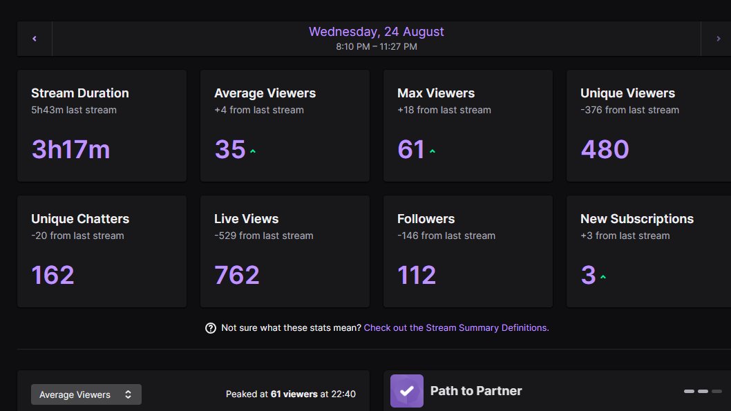 animatednelly's tweet photo. We did it chat!!! 60 people on the stream without raid!!! Thank you so much for the support which I´m recently receiving <333 Also thank you for 3,5 K...can we hit 4K till the end of the summer break?? https://t.co/7wrrsHIt9e