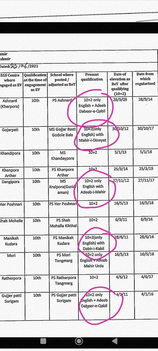 revokeSacOrder's tweet photo. These people have freezed your teacher and lecturer jobs😑
#SACOrder2018 https://t.co/HOkEn7HnEm