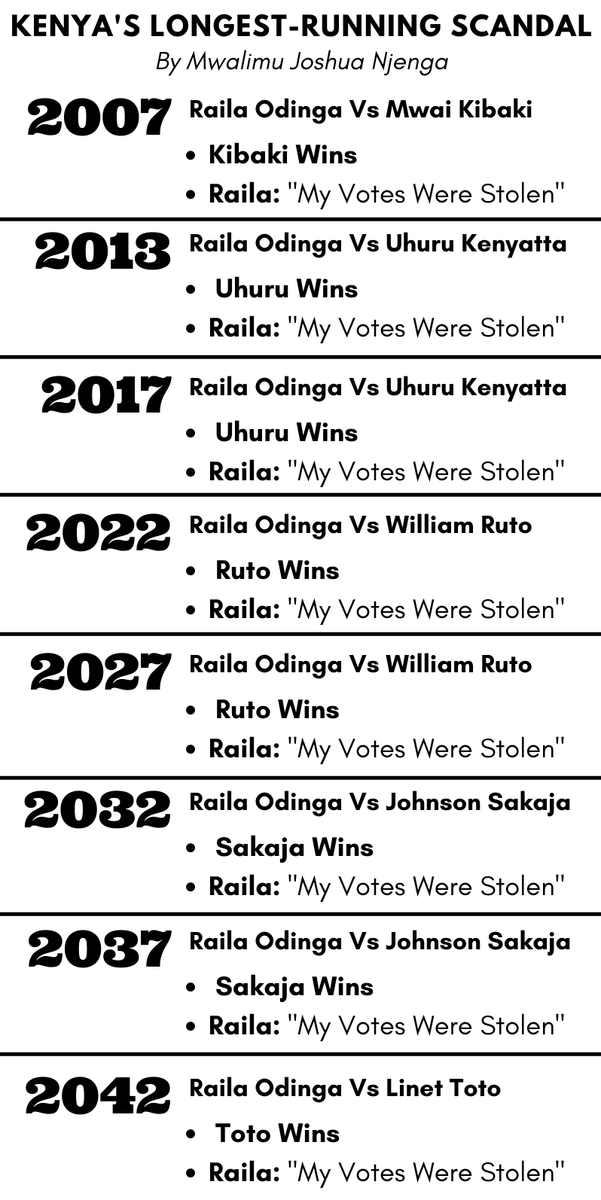 JKNjenga's tweet photo. Kenya's Longest-Running Scandal https://t.co/sJqB5BeNAY