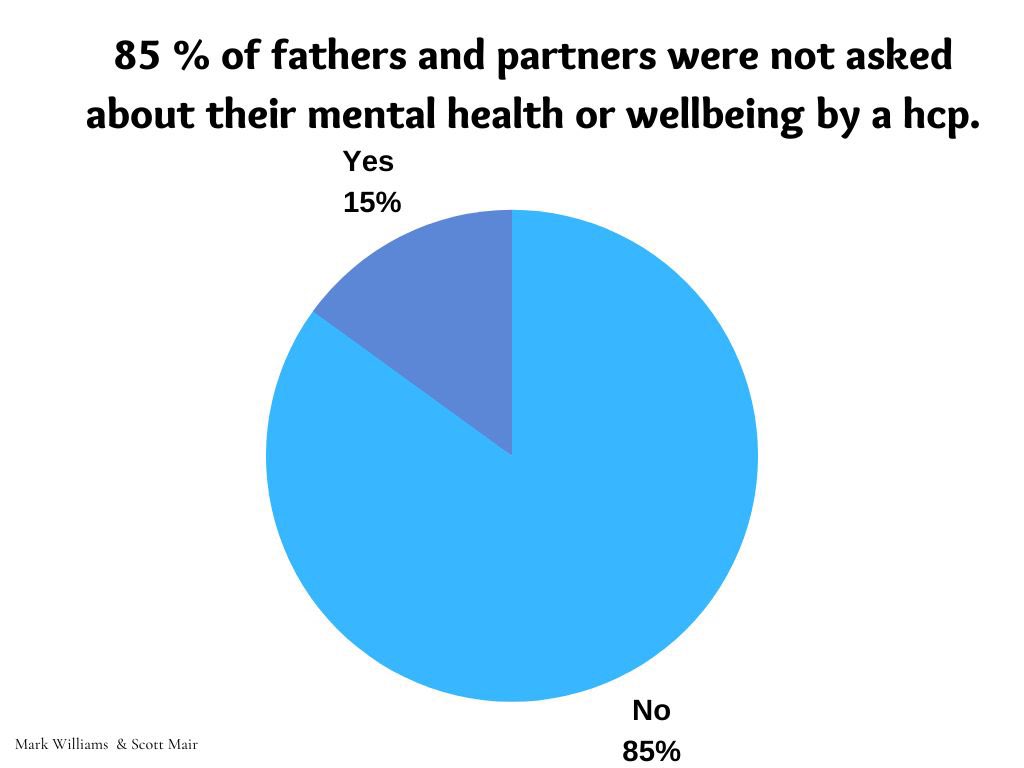 We asked 260 fathers and FULL report coming out on World Suicide Prevention Day with <a href="/ScottMair9/">ScottMair</a> Thanks to <a href="/Mair_SarahJF/">Sarah Mair</a> for putting it all together! 

EDI (Equality, Diversity and Inclusion) ensures fair treatment and opportunity for all. #Howareyoudad