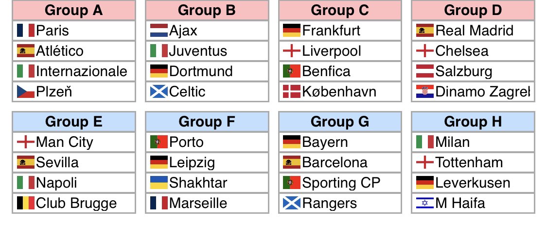 Hier kan je zelf alvast loten draw.inker.one/#/cl/gs #UCLdraw