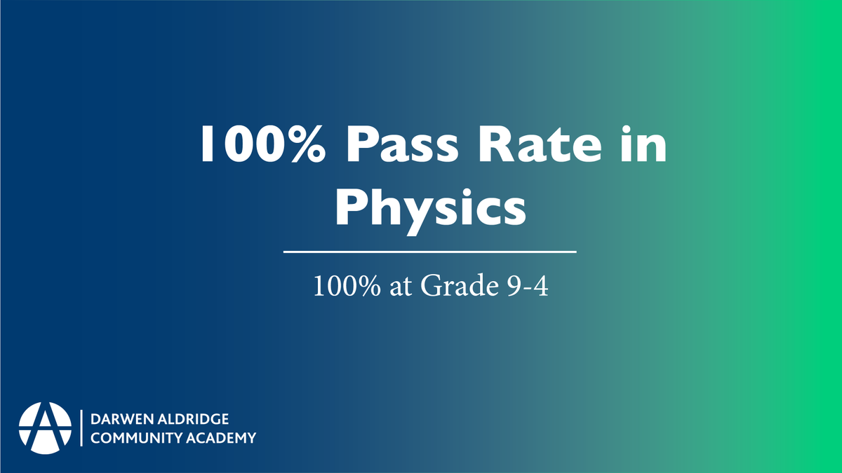 DarwenAcademy's tweet photo. 100% Pass Rate in Physics,
100% at Grade 9-4. 🎉
@aldridgeonline
#gcses2022 #gcseresultsday2022 #GCSEResultsDay https://t.co/YKNvOa6O0x
