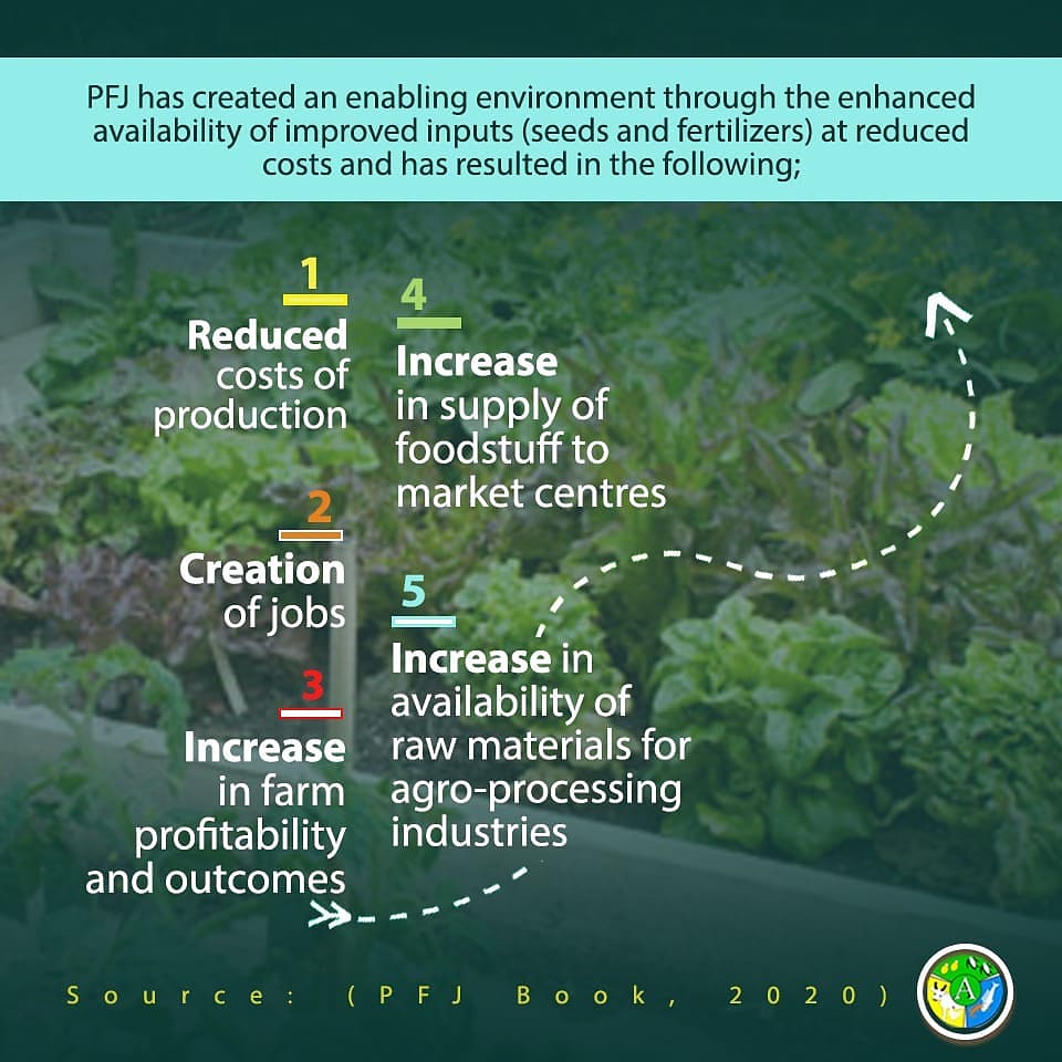 mofagovgh's tweet photo. #PFJ has created an enabling environment through the enhanced availability of #improvedseeds & #improvedfertilizers at a reduced costs.
#MoFA
#PERD
#RFJ
#AMSEC https://t.co/PD2d1rxb6b