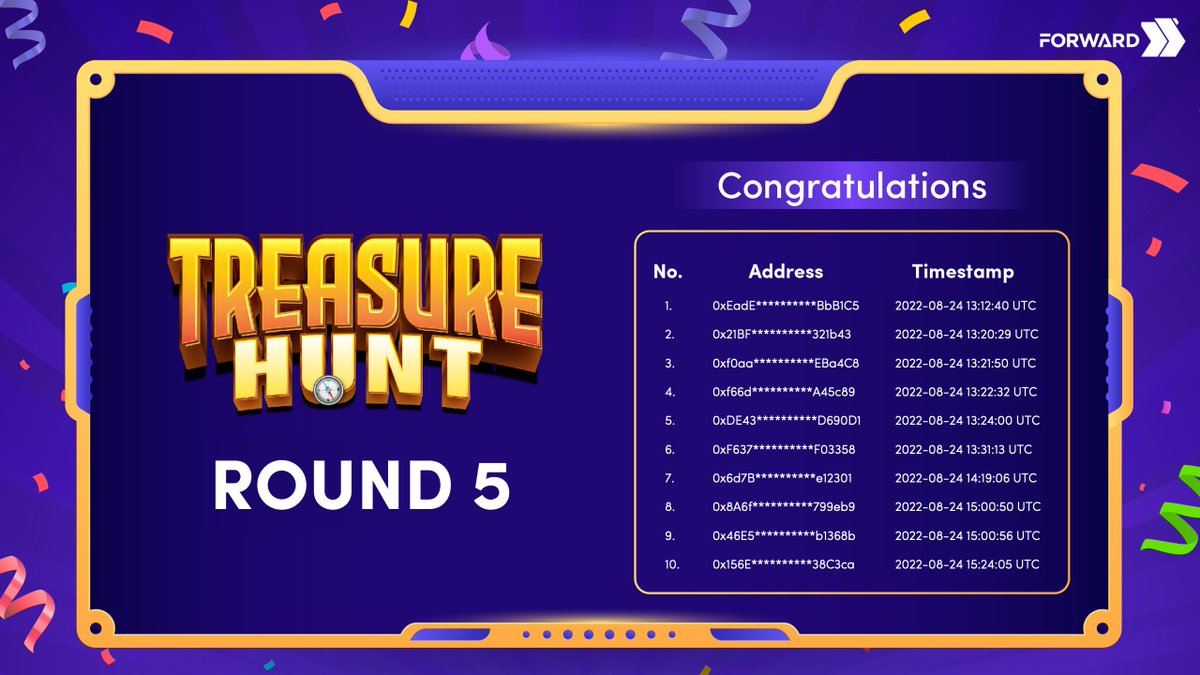 fwxfinance's tweet photo. ๐ ๐ Congratulations
to all winners of Treasure Hunt round 5! ๐ช
Be ready for the next number game tomorrow ๐
#Airdrops #treasurehunt #Campaign #forwarddefi #AirdropAlert https://t.co/S6U3WIxtcm