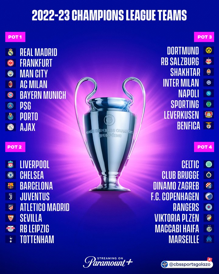 UEFA Champions League group stage draw, UEFA Champions League 2022/23