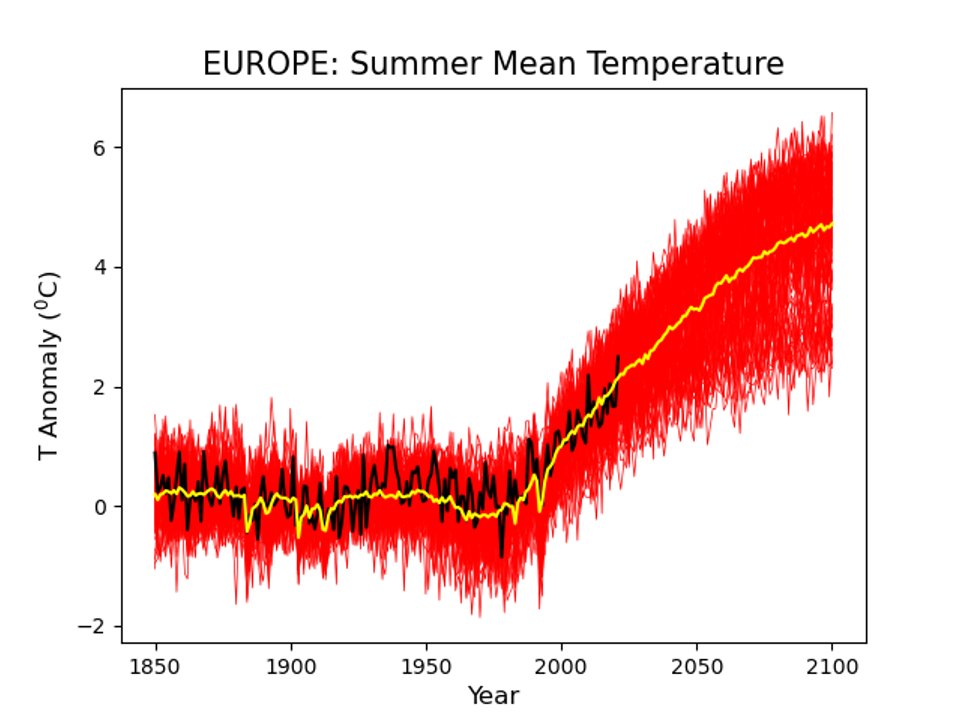 ClimateCrisisAG's tweet photo. NEW: 

Latest @metoffice data shows the record-breaking heatwave experienced across Europe will be considered an 'average' summer by 2035. 

It finds that, according to current predictions, an avg. summer in central Europe by 2100 will be +4°C hotter than the pre-industrial era. https://t.co/QVoADNzykI