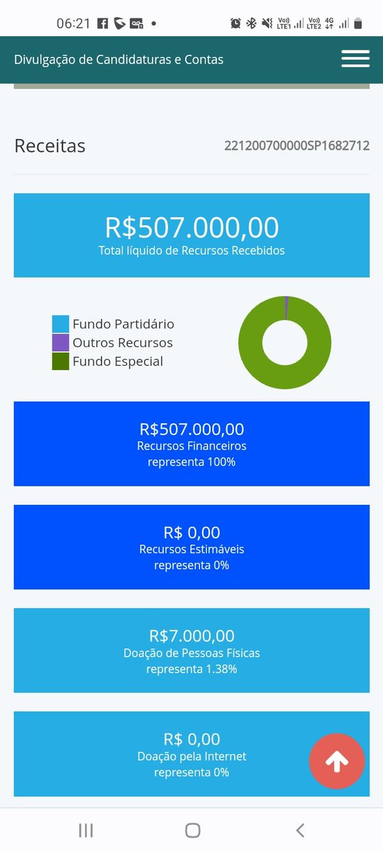 DelleyOficial's tweet photo. Olá, @carteiroreaca. Estou passando para agradecer por usar Dinheiro Público para financiar sua campanha, saiba que estou hiper contente de pagar esta conta. 
Dinheiro que poderia ser investido em Saúde....Educação....mas, besteira né? Ja que eu to pagando, voce ta cagando.... https://t.co/reRFFHujeA