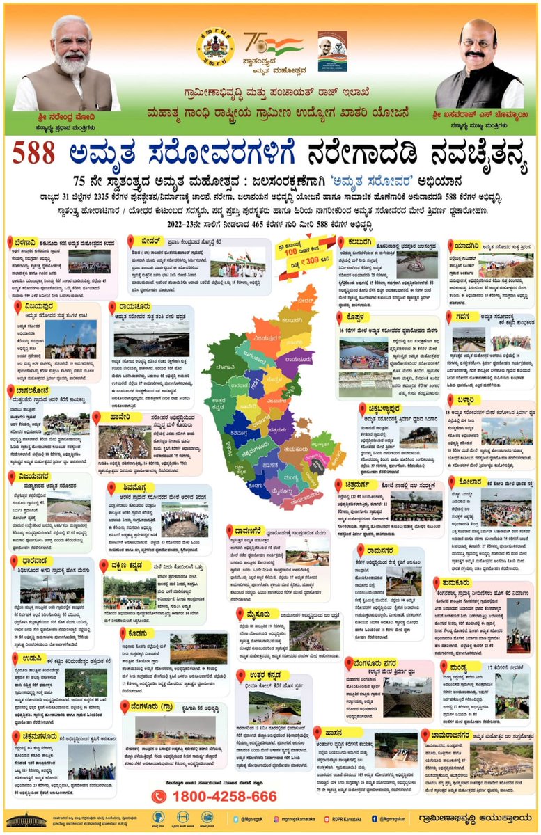 KarnatakaVarthe's tweet photo. ಮಹಾತ್ಮಗಾಂಧಿ ರಾಷ್ಟ್ರೀಯ ಗ್ರಾಮೀಣ ಉದ್ಯೋಗ ಖಾತರಿ ಯೋಜನೆಯಡಿ, 588 ಅಮೃ�� ಸರೋವರಗಳಿಗೆ ನರೇಗಾದಡಿ ನವಚೈತನ್ಯ ದೊರೆತಿದೆ.

@CMofKarnataka @gokRDPR https://t.co/hdMsbSpX7X