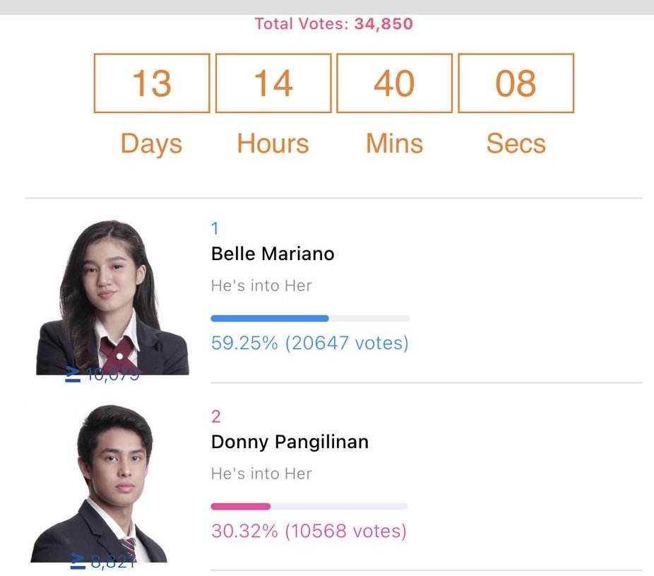 DBoosterSV's tweet photo. SEOUL INTERNATIONAL DRAMA AWARDS 🏆

Don't forget to Vote  #DonnyPangilinan and #BelleMariano at 🔗:https://t.co/G9w9Mgl5kX

👉 30 Votes per Day. 
👉 Voting will ends on Aug. 31 

#DonBelle  #DONBELLEmpire https://t.co/DWK44KeaM7
