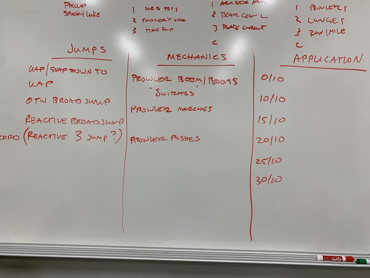 MonteSparkman's tweet photo. Todaysโs lunch provided by @CoachHarrison5 LLC and Azle Performance Nutrition, working on simplifying our sprint protocol in the #speedfactory #freakfactory hitting the big rocks, also working on bringing a couple new technologies into action this fall as well!! https://t.co/u1u0zlbMpI