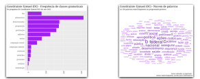 alissonmasoares's tweet image. Prosseguindo com as análises textuais #textualAnalysis em #RStats dos programas de governo dos diferentes candidatos à Presidência da República em 2022, nesse fio abordamos o programa de &quot;Constituinte Eymael&quot; (nome na urna) ou José Maria Eymael, do Democracia Cristã 🧵