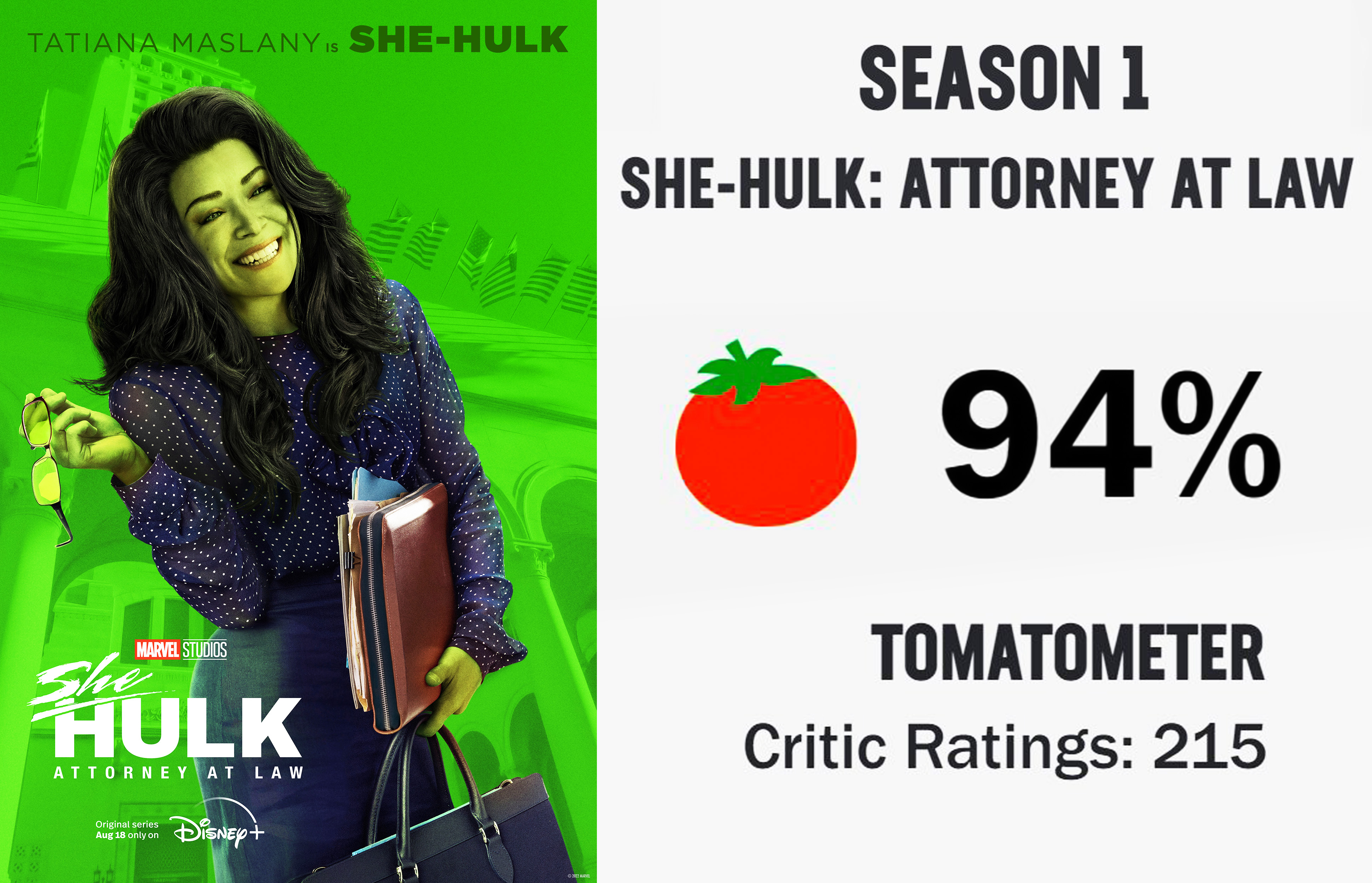 she hulk rotten tomatoes｜TikTok Search