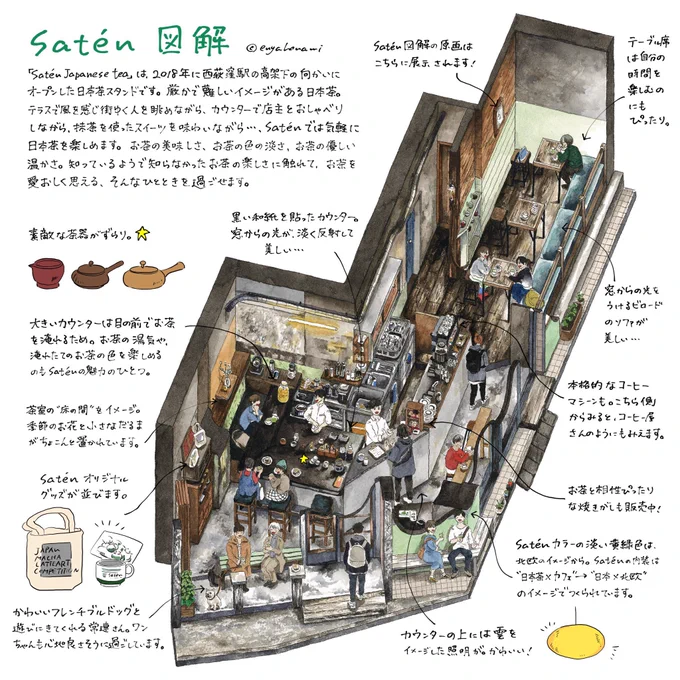 #私はこんな仕事がしたい#関係者に届くまでリツイートされ続けると聞いて海外の建物も描いてみたい…!ゴシック建築とか、新しいホテルとか、世界遺産とか。日本では自社仏閣やクラシックホテルのような歴史深い建築も描きたい。図解だけじゃなく、空想の建物や正面の絵も描きたいです。(4枚目) 