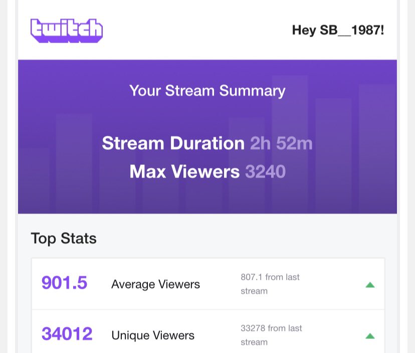 Thank you Certified community and #twitch for the opportunity of the front page. It was definitely an experience to remember. Hopefully our community will shine even more than ever.Thank God for the blessings!Raided <a href="/love_sharmane/">𝓠𝓾𝓮𝓮𝓷 𝓢𝓱𝓪𝓻 👑✨</a>  with a big amount of people.What’s next 4 me…?