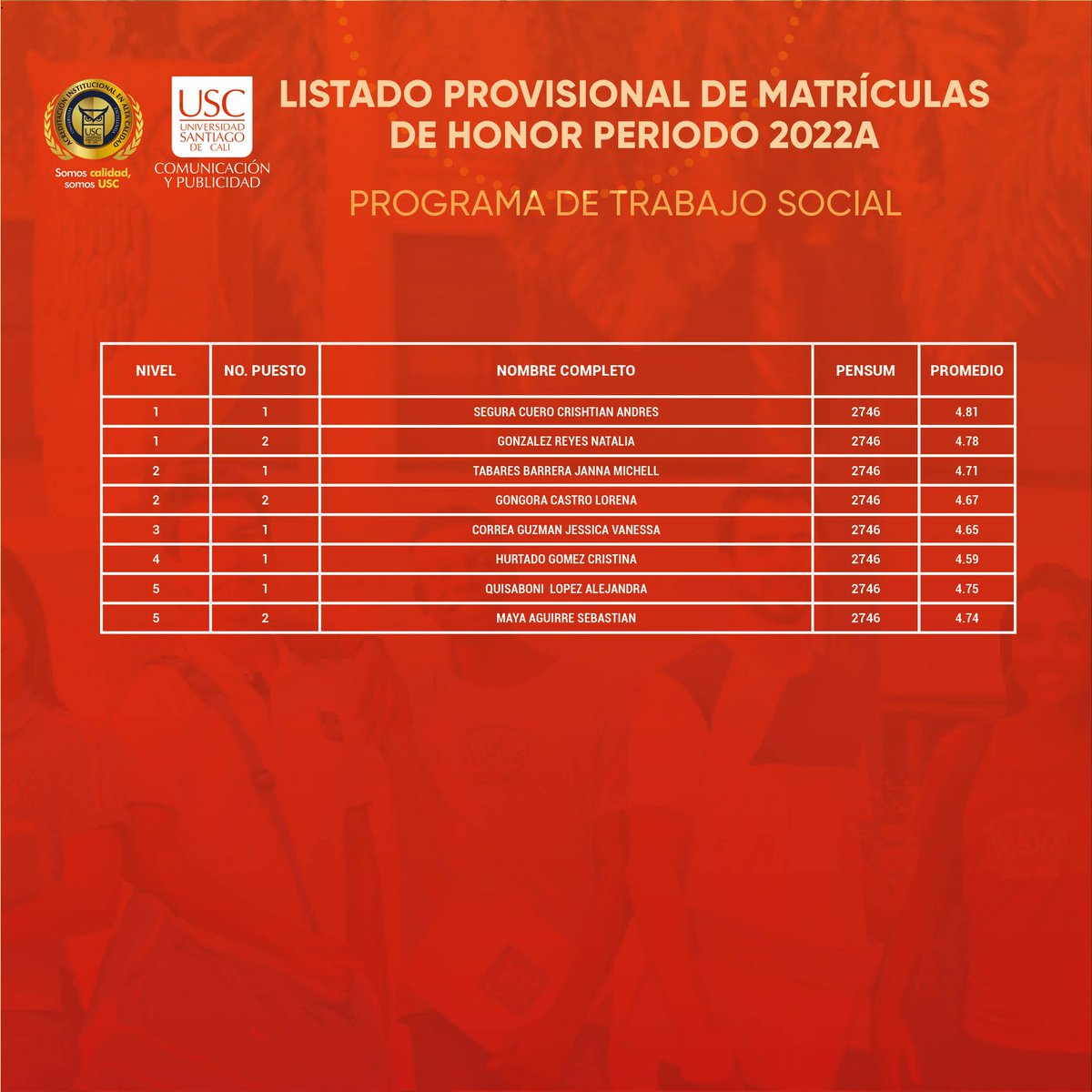 facultadhya's tweet photo. 🗣 Listado provisional becas de honor del periodo 2022A
#USC #USCUnida #EstudiantesUSC #ComunicaciónSocialUSC  #TrabajoSocialUSC #PublicidadUSC #TransmediaUSC https://t.co/zRzwSZz2u3