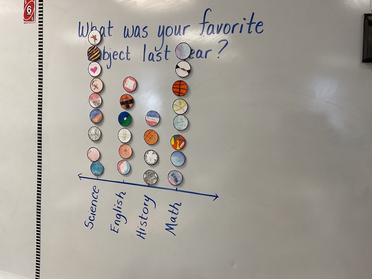 MrsMWilliamsHHS's tweet photo. @mathequalslove Using your dot plot activity to do get to know you questions and start conversations. Love your website! https://t.co/9hDLRtfzmq
