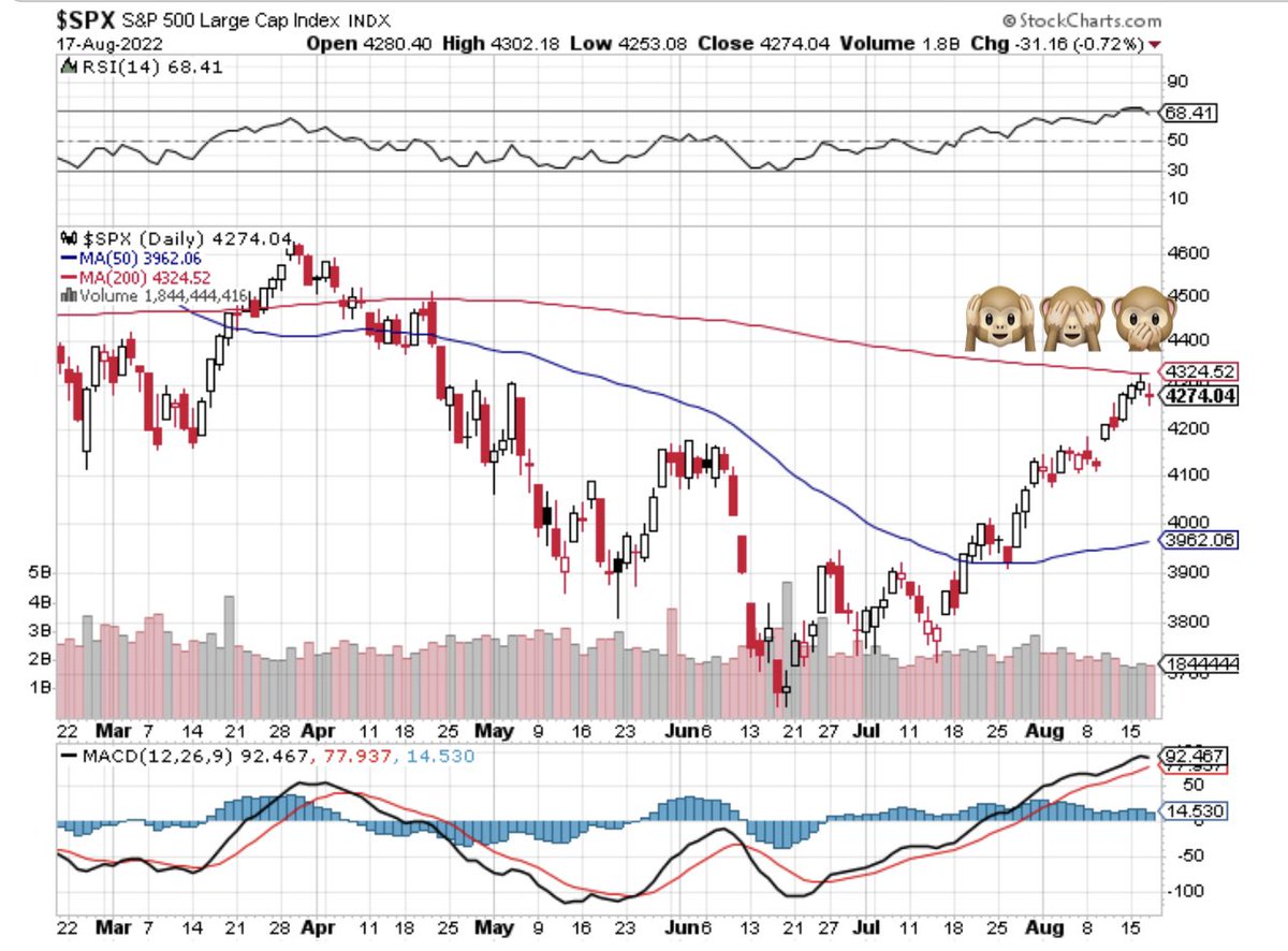blairapplegate's tweet photo. @McGroartyRobert Wouldn’t it be funny…..                           #200DMA #movingmonkeys https://t.co/01Q2oEArd2
