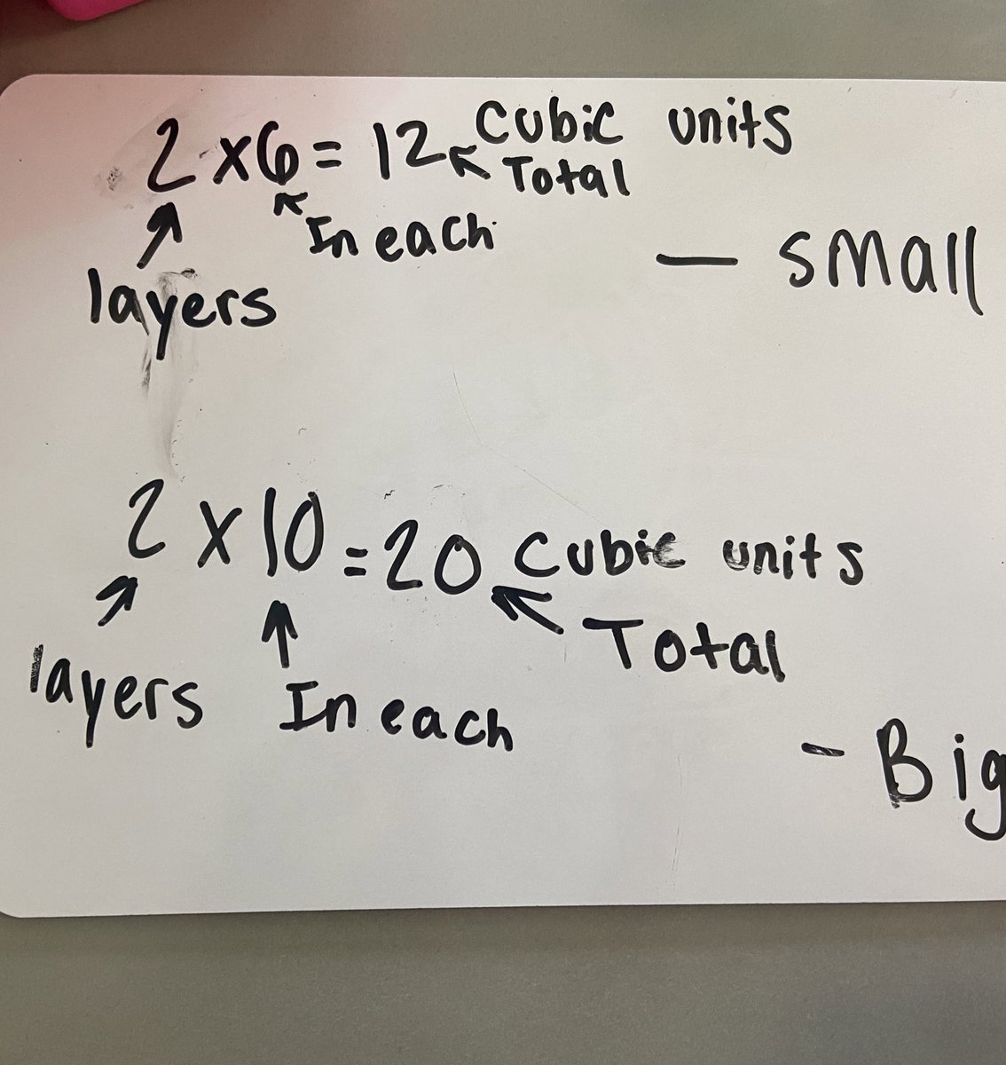 SusanLoveless23's tweet image. Fifth graders at @RSELions were making of sense of volume today! Look at these models and explanations of how they determined volume! #morethanaformula #developingunderstanding