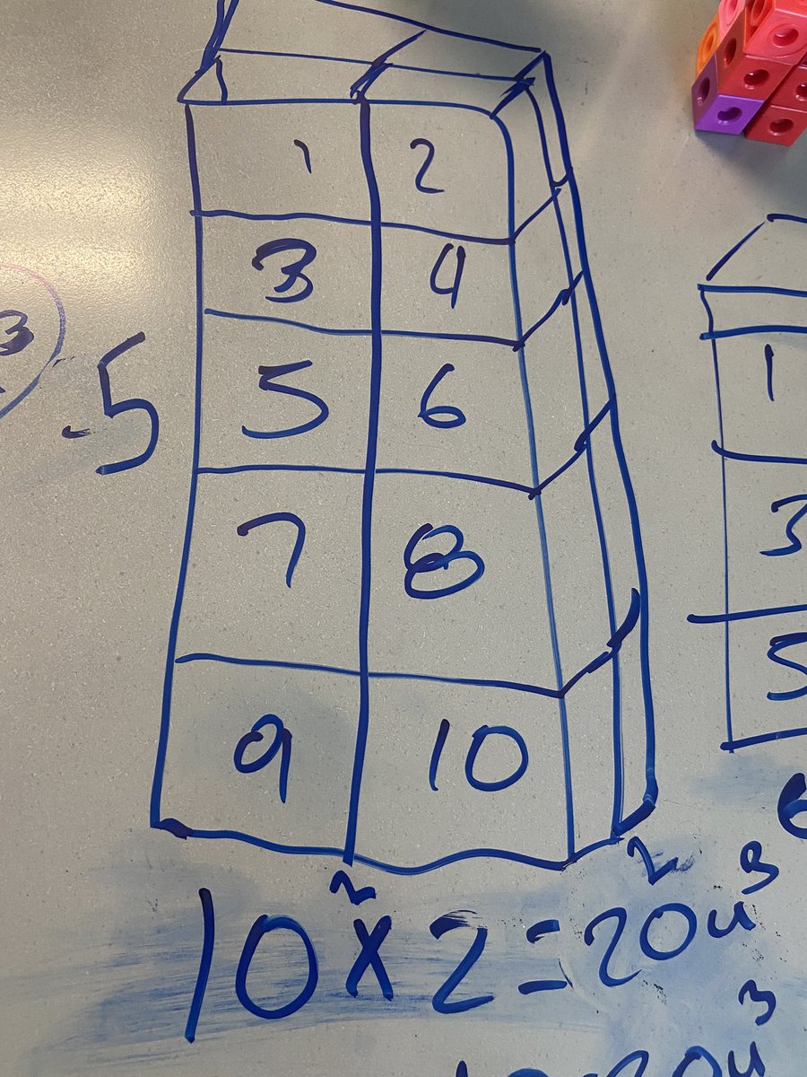 SusanLoveless23's tweet image. Fifth graders at @RSELions were making of sense of volume today! Look at these models and explanations of how they determined volume! #morethanaformula #developingunderstanding