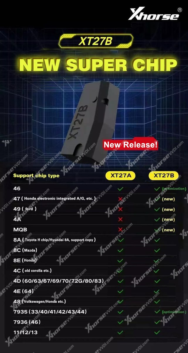Xhorsevvdi's tweet photo. ππ (Pre-Order)#xhorse VVDI XT27B Super Chip ππ
ππ https://t.co/Hpt9iBPBer
β¨Newly Add 47 49 4A MQB
β¨Improve ID46/ 7935 (33/40/41/42/43/44)
#vvdisuperchip #ID47 #id49 #id4a #MQB #id46 #pcf7935 #PCF7941 #pcf7942 https://t.co/jz1i8HRP2G