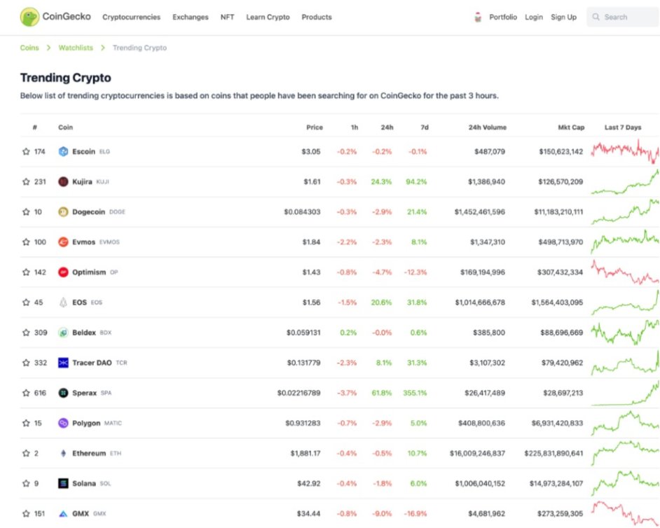 #elg #escoin #binance #kucoin #mexc #hotbit #gateio #coingecko #crypto #coinmarketcap