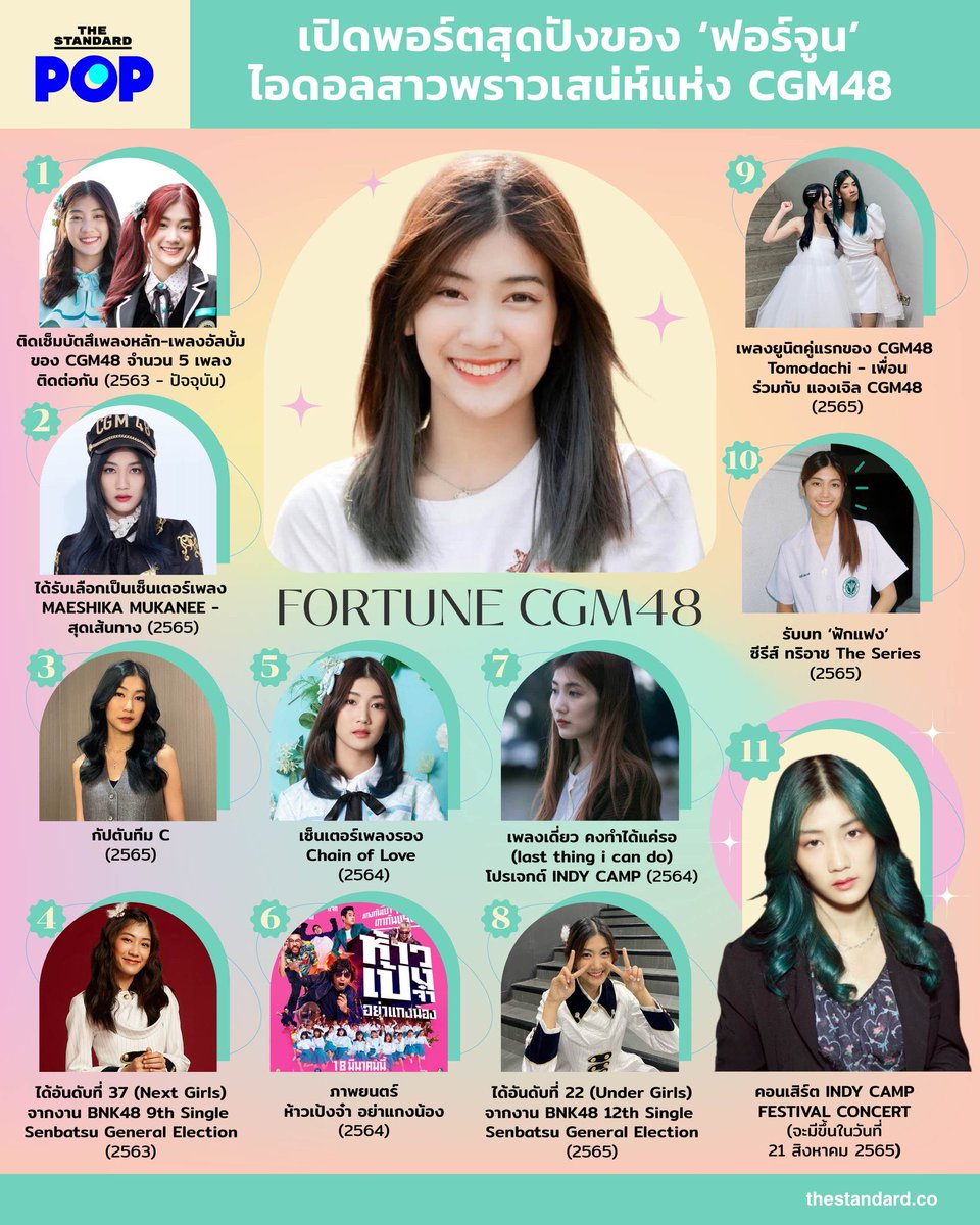 เห็นแล้วน้ำตาเอ่อ น้องมันค่อย ๆ เติบโตมาขนาดนี้แล้วหรอ มีวันที่สะดุดบ้าง สวยงามบ้าง แต่ก็ค่อย ๆ เรียนรู้ในทุก ๆ โอกาสอย่างดี น้องฟอเก่ง 🤍🤍🌱

( เหลือออกรายการตลกแล้วแมะ กร้าก )