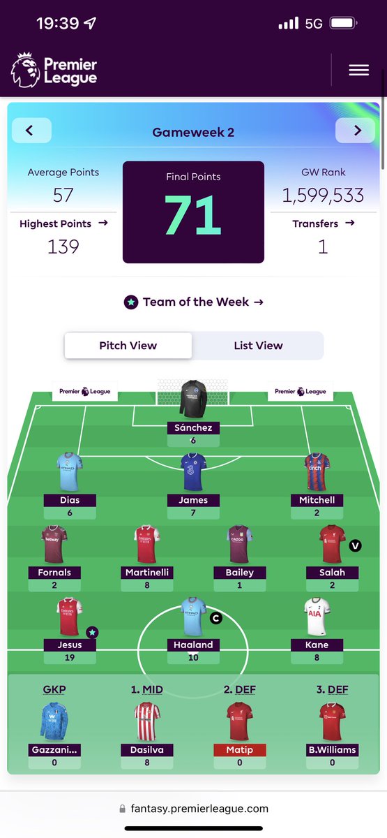 I’ll take this for GW2, above the average, my transfer, first off the bench picked up points by lost Mario, so looking for a replacement. Positive vibes through 2 weeks!