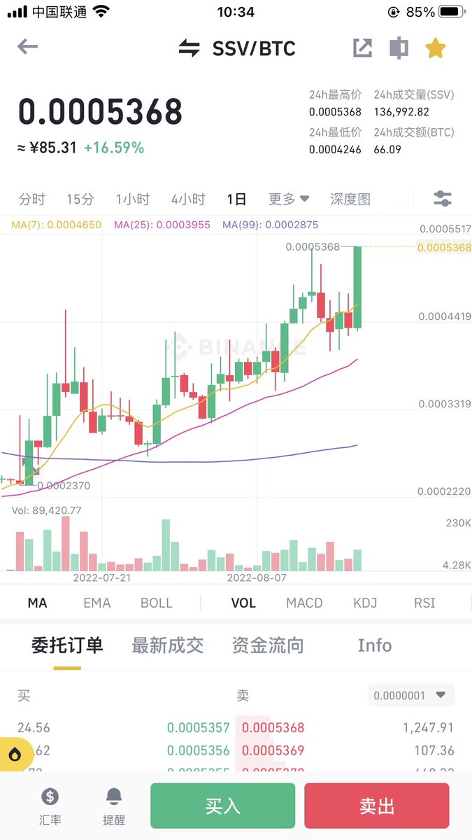 Niubite's tweet photo. 终于等到这一天！币安开通了SSV/BUSD交易对。
以太坊转POS后，分布式验证者技术DVT将成为刚需，而 @ssv_network 作为DVT的龙头，将为以太坊的分布式质押保驾护航！增强以太坊质押的反脆弱性！#SSV https://t.co/qzgVByKHKV