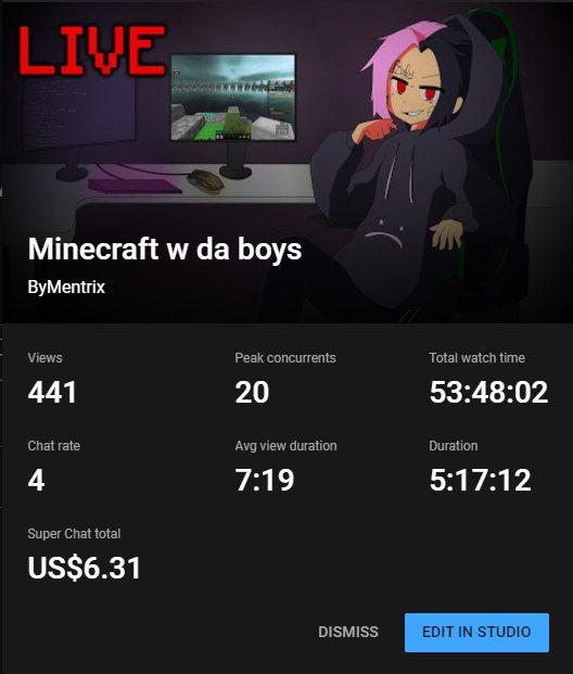ByMentrix's tweet photo. Crazy first stream
Thanks to everyone who stepped by! https://t.co/tfXs00EOHJ