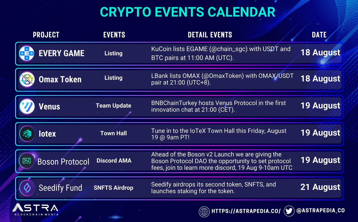 📅Crypto Event Calendar,  starting from project launch and #AMA, we'll see who's there.
<a href="/chain_sgc/">EVERY GAME</a> 
<a href="/OmaxToken/">OMAX</a> 
<a href="/VenusProtocol/">Venus Protocol</a> 
<a href="/iotex_io/">IoTeX</a> 
<a href="/BosonProtocol/">Boson</a> 
<a href="/SeedifyFund/">Seedify</a> 

Turn on your ⏰alarm don't miss it😎

#Astrapedia #listings $EGAME #upcomingevents
