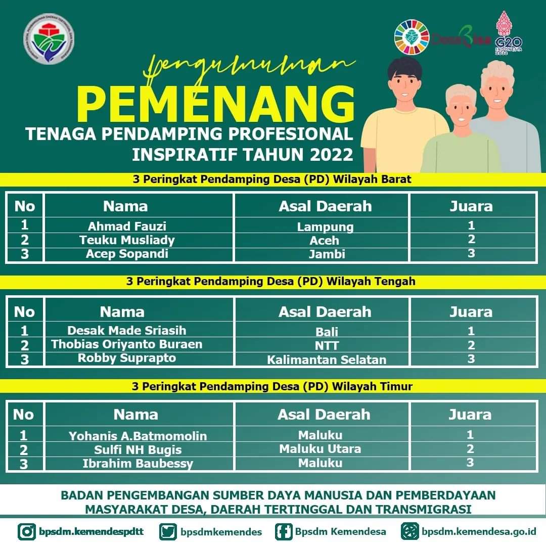 #PendampingDesaInspiratif
Selamat untuk juara pendamping inspiratif. 
<a href="/jokowi/">Joko Widodo</a> 
<a href="/halimiskandarnu/">ABDUL HALIM ISKANDAR</a>
@Kemendespdtt
<a href="/malik_haramain/">malikharamain</a>
<a href="/imansyukri/">Iman Sukri</a>
<a href="/taufikmadjid71/">IG : taufik.madjid</a>
@yusradaridesa 
<a href="/azzameldzikrie/">#SantriIndonesia</a> 
<a href="/tppkemendes/">TPP KEMENDES</a>