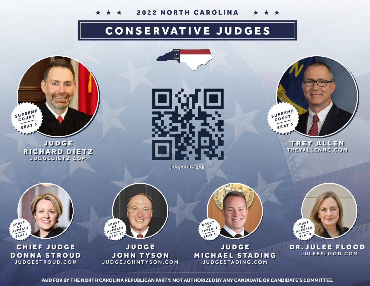 NcJudges's tweet photo. This November, there are two seats up for election on the NC Supreme Court and four seats up for election on the NC Court of Appeals. Share to let everyone know who #TheRightJudges are and to #FinishTheBallot. https://t.co/RCwBUpm8wt
