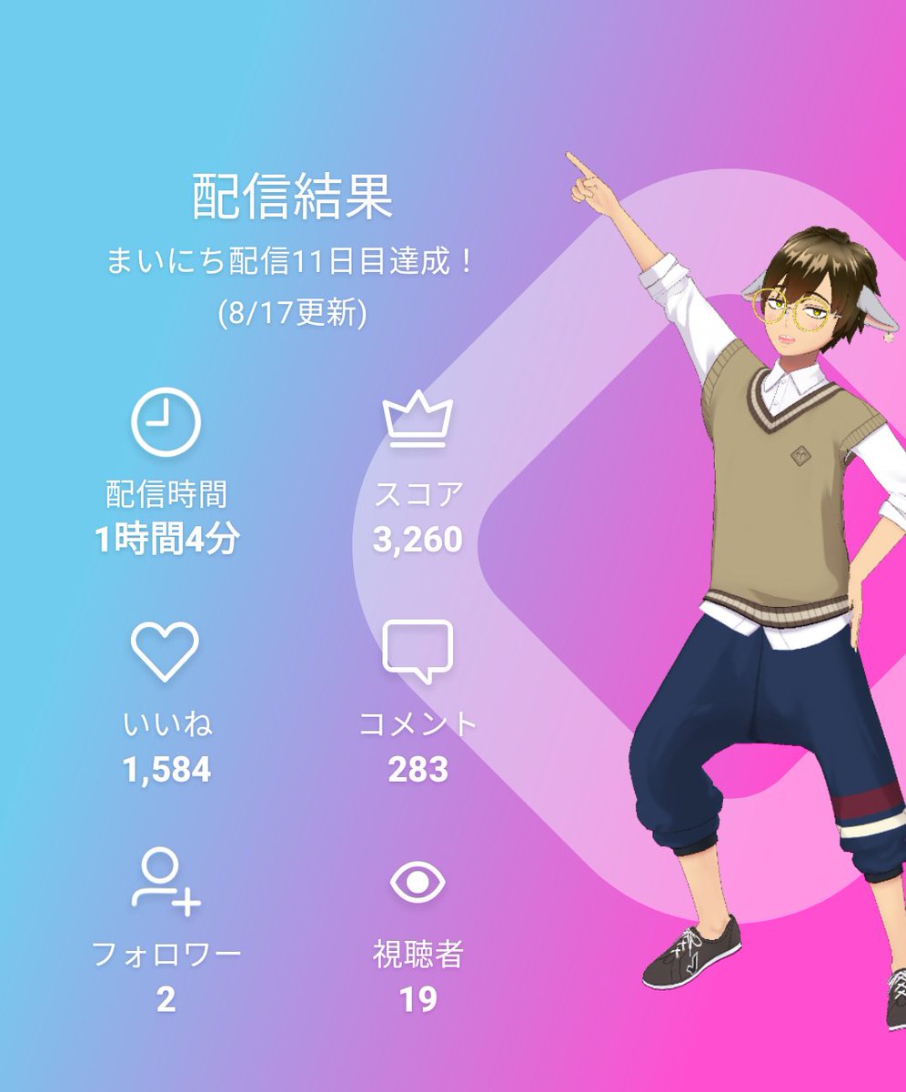 highlow_05150's tweet photo. 皆ご心配頂きありがとうでございまする！
リプ返できてなくて申し訳無い🙏
体調マシになったけどまだまだ熱は完全に引いてないので、完治したらオネエが筋トレするカオス枠開きます😇

昨日も咳き込みながらの配信でしたが、沢山の人が来てくれて嬉しゅうございました✨
 #REALITY https://t.co/f2xl0Pc9eN