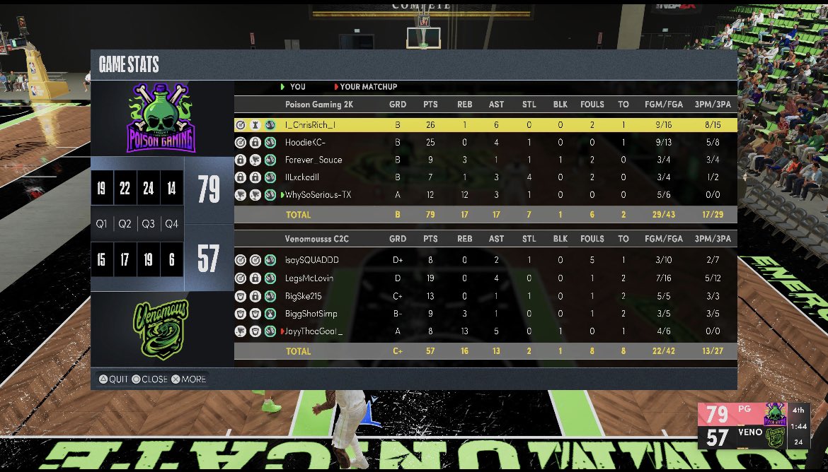 GGs to @VenomousNba2k as Poison Gaming advances to the semi-finals of <a href="/COAST2COASTPROA/">COAST 2 COAST PRO-AM LEAGUE</a> playoffs. 

PG: <a href="/_ChrisRich/">Chris</a> 
SG: <a href="/HoodieKC/">KC ✞</a> 
Lock: <a href="/llLxckedll/">Lxck$ki</a> 
Swing: <a href="/Sauce_walka757/">🦊</a> 
Center: <a href="/WhySoSerious_TX/">WhySoSerious</a>
