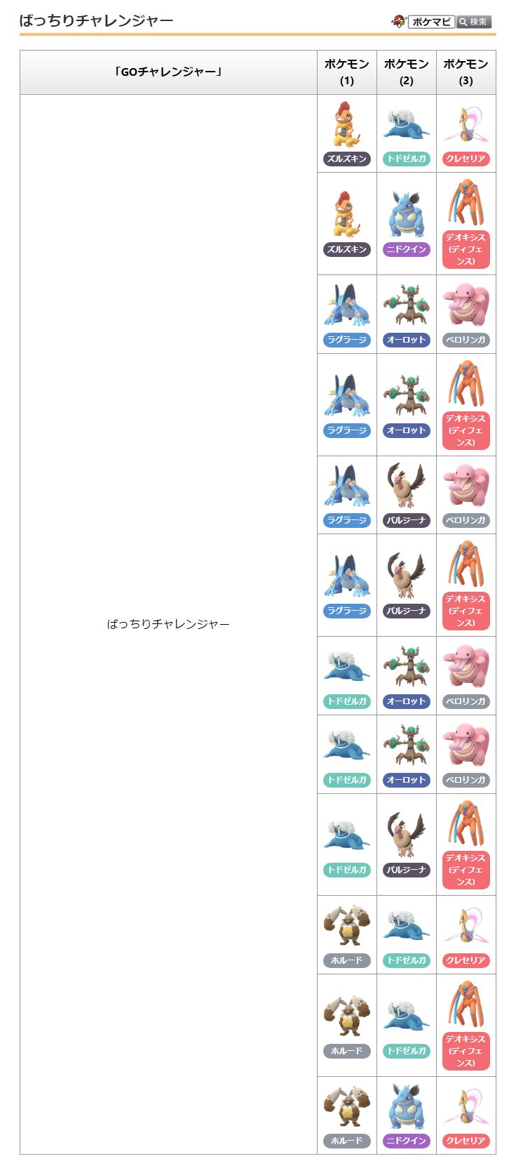 ポケモンgo攻略情報 ポケマピ Pa Twitter ポケストップに登場している Goチャレンジャー の 名前 使用ポケモン 1匹目 2匹目 3匹目 を教えてください よろしくお願いいたします Twitter