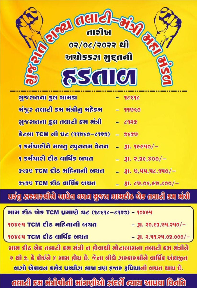 👉ગરીબ કલ્યાણ મેળા ગ્રામ્ય લેવલે *તલાટી* છે ને 👉પીએમ સીએમ સાહેબ નાં પ્રોગ્રામ ગ્રામ્ય લેવલે *તલાટી* છેને 👉 ડિઝાસ્ટર ની કામગીરી ગ્રામ્ય લેવલે તલાટી છે ને 👉 સેવા સેતુ ગ્રામ્ય લેવલે તલાટી છે ને👉 રાત્રી સભા ગ્રામ્ય લેવલે તલાટી છે ને. 
👉 તો પછી *4400* ગ્રેડ પે આપો ને.
<a href="/CMOGuj/">CMO Gujarat</a>