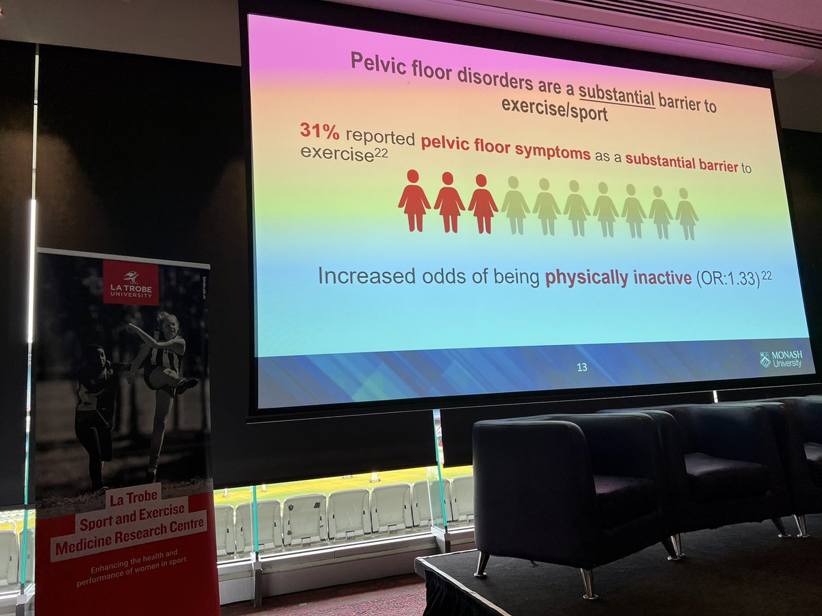 LaTrobeSEM's tweet image. Pelvic floor disorders are a substantial barrier to exercise/sport (~a third of women) @JodieDakic Most don’t seek help (approx. only 10%). It does have a huge impact for a ‘silent condition’ #WISC22 @WISCongress