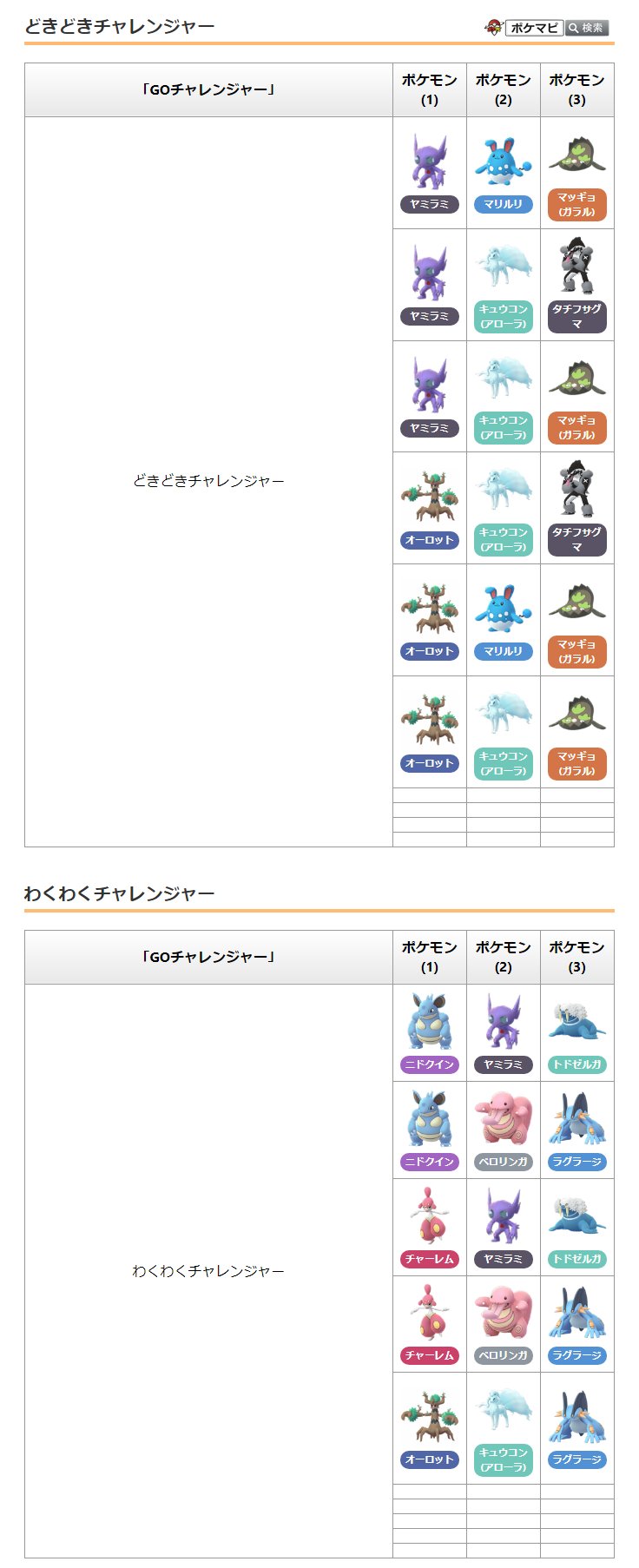 ポケモンgo攻略情報 ポケマピ 地域ごとの大会優勝者の手持ちポケモンをテーマにした Goチャレンジャー たちの使用ポケモンが確認されています Goチャレンジャーはポケストップに出現 1人の Goチャレンジャー が 10種類前後のバトルパーティを持って