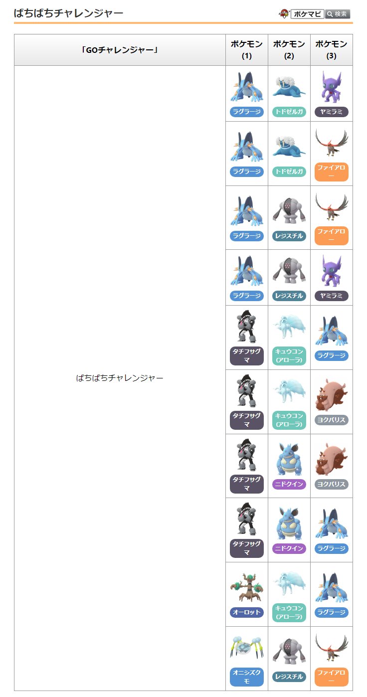 تويتر ポケモンgo攻略情報 ポケマピ على تويتر 地域ごとの大会優勝者の手持ちポケモンをテーマにした Go チャレンジャー たちの使用ポケモンが確認されています Goチャレンジャーはポケストップに出現 1人の Goチャレンジャー が 10種類前後のバトル パーティ