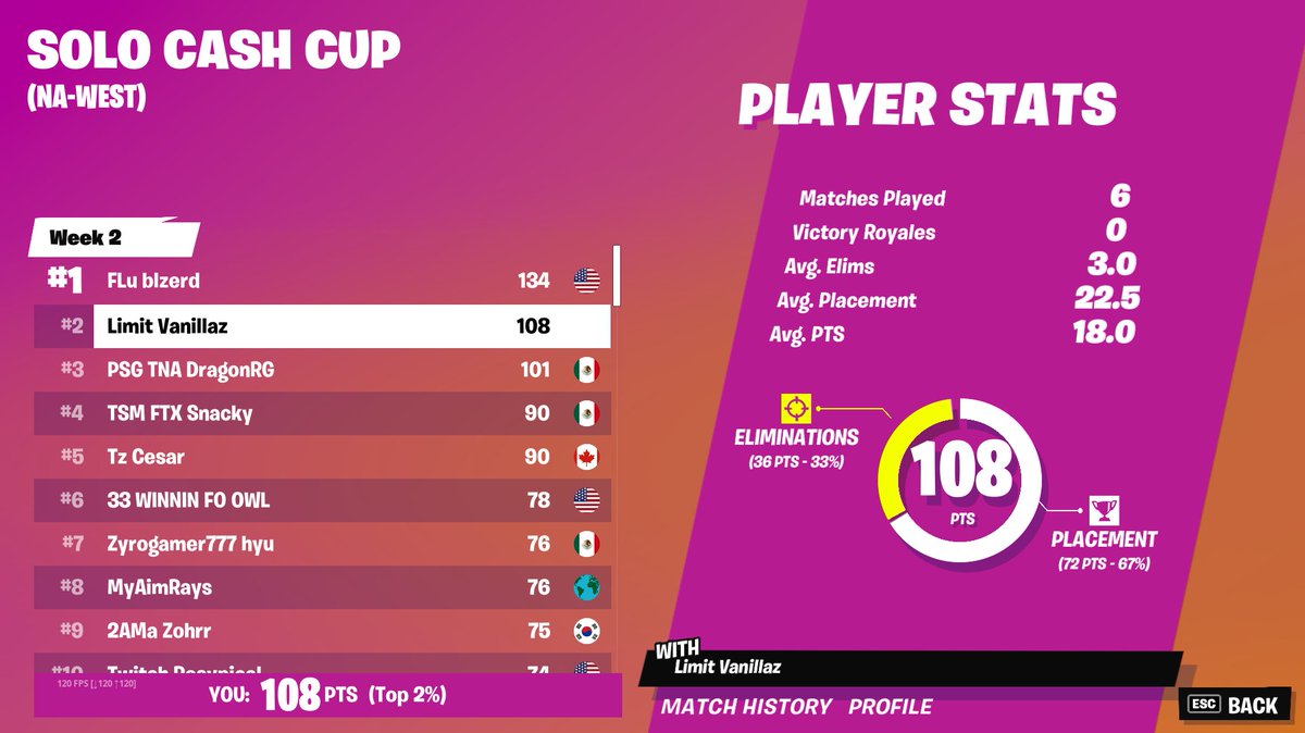 vanilllaz's tweet photo. 🥈2nd Place Solo Cash Cup full sold ($500) https://t.co/Gjv909Zv1r
