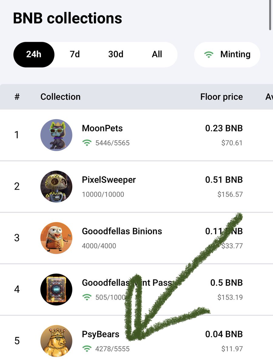 PSYBULLS_NFT's tweet photo. #PsyBears are #5 trending on @NFTKEY ✅ 
 
#mintingnow #bscnft #BNB #NFTs https://t.co/Nl75R6MYXb