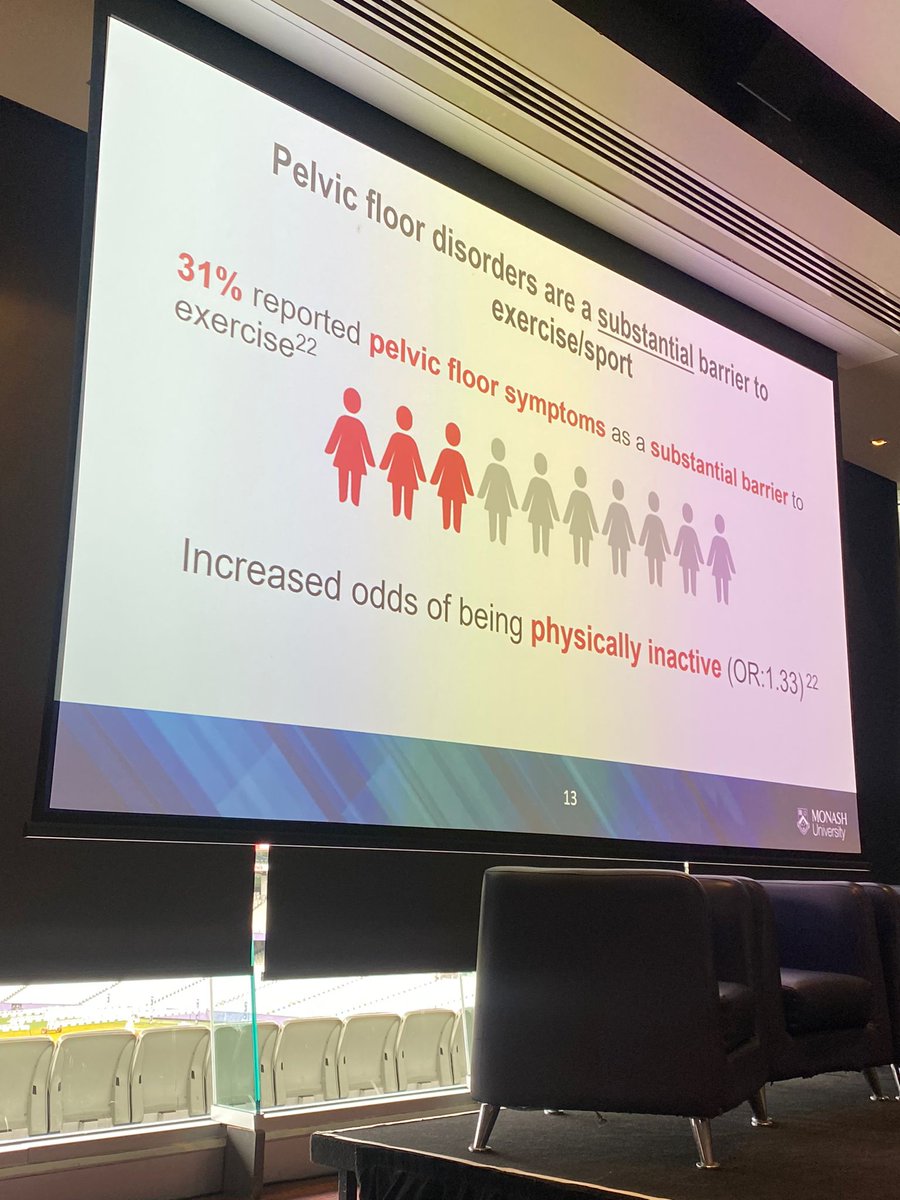 BJSM_BMJ's tweet image. Pelvic floor disorders in female athletes - what we know and where we are heading @JodieDakic  

@MonashUni  #WISC22