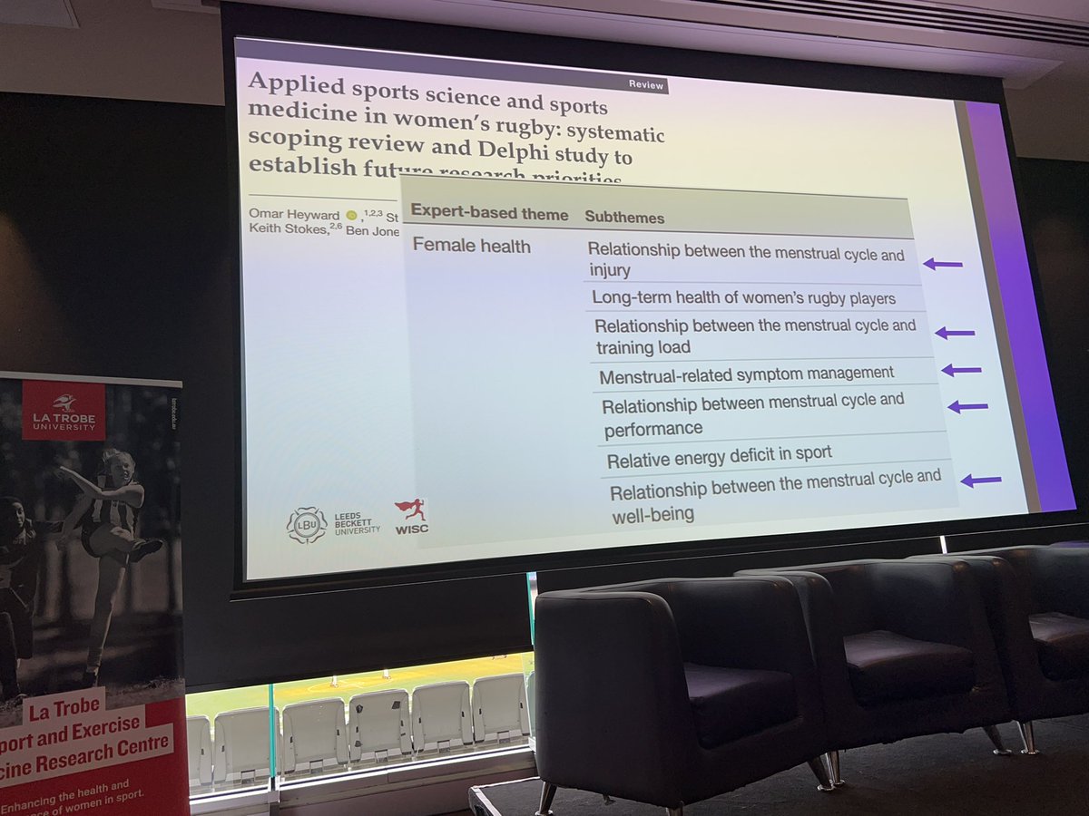 LaTrobeSEM's tweet image. Rugby #women, what do we not know? Relationship with menstrual cycle and… 1. Injury 2. Training load 3. Symptom management 4. Performance 5. Well being @Omar_Heyward ‘so much scope for research…’ @WISCongress #WISC22