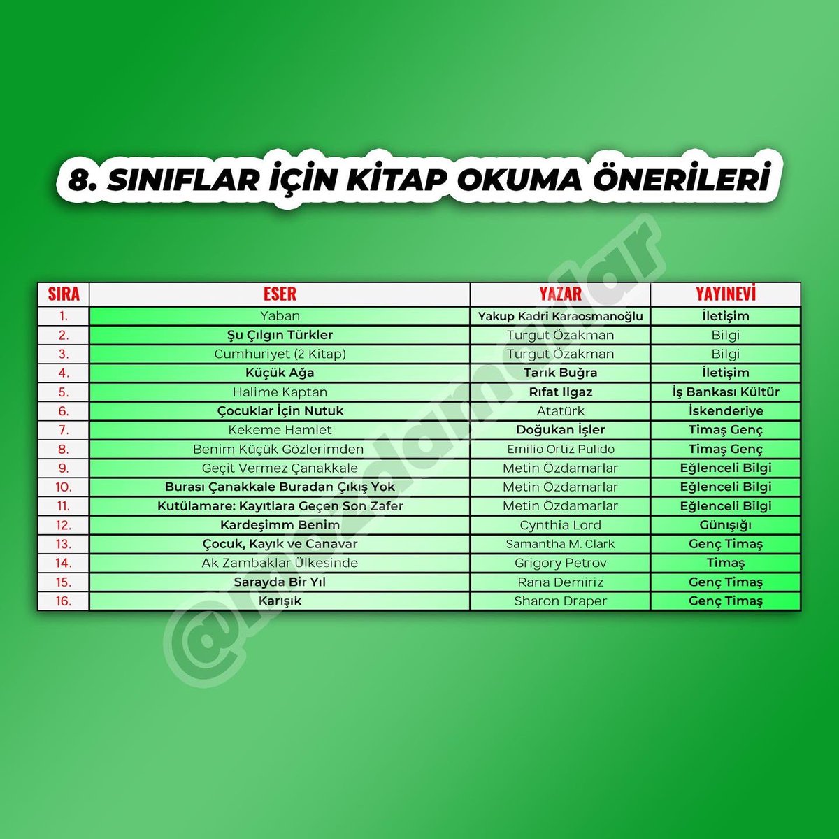 5-6-7-8. sınıf kitap önerilerim. Hepsi tarafımca okunmuş, pedagojik gereklilikleri taşıyan, kitap okuma alışkanlığı kazandırmada kullanılabilecek, öğrencilerin severek okuyacağı kitaplardır.