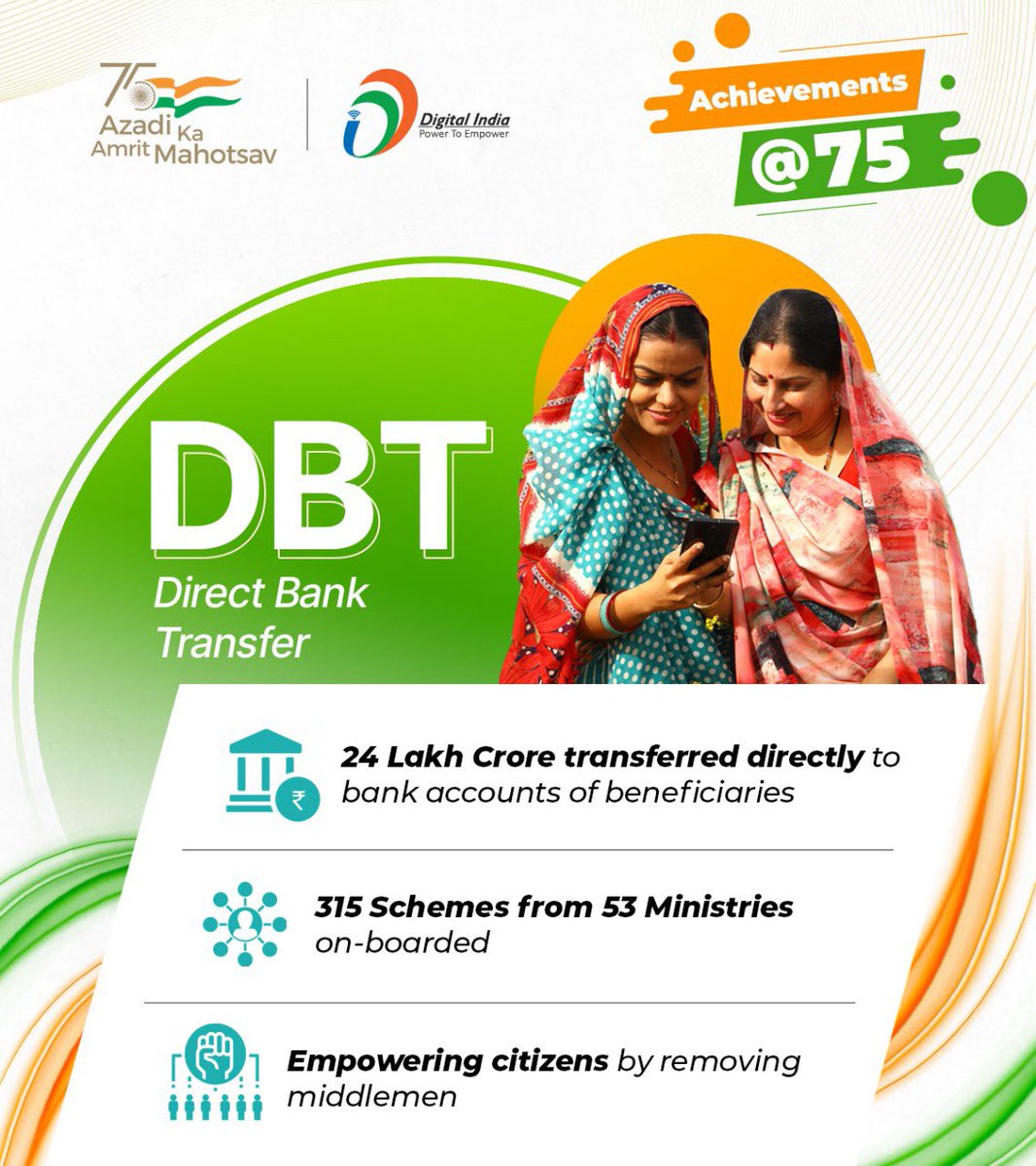 #DigitalIndia | #DBT has improved efficiency in service delivery and has ensured financial inclusion by removing middlemen and transferring over 24 Lakh crores directly to the bank accounts of the citizens. #AmritMahotsav @FinMinIndia @IPPBOnline