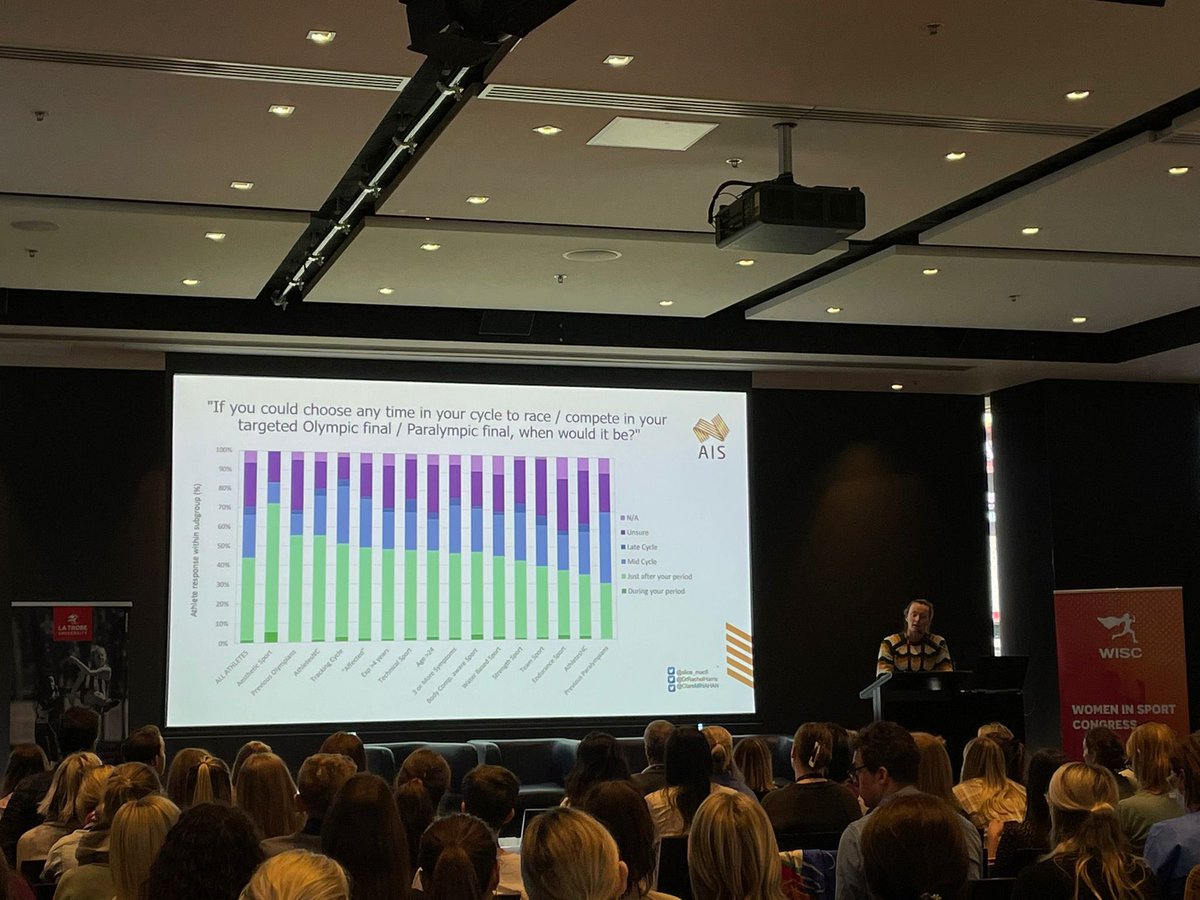La Trobe SEMRC (@latrobesem) on Twitter photo <a href="/alice_mac6/">Dr Alice McNamara</a> ‘that time of the month…’ Q: Does menstrual cycle affect your performance? 2/3rds of elite athletes say YES.  what part of the cycle would you prefer to compete? majority responded just after period. Check out more results in <a href="/bmj_latest/">The BMJ</a> (in comments) #WISC22 <a href="/alice_mac6/">Dr Alice McNamara</a> ‘that time of the month…’ Q: Does menstrual cycle affect your performance? 2/3rds of elite athletes say YES.  what part of the cycle would you prefer to compete? majority responded just after period. Check out more results in <a href="/bmj_latest/">The BMJ</a> (in comments) #WISC22