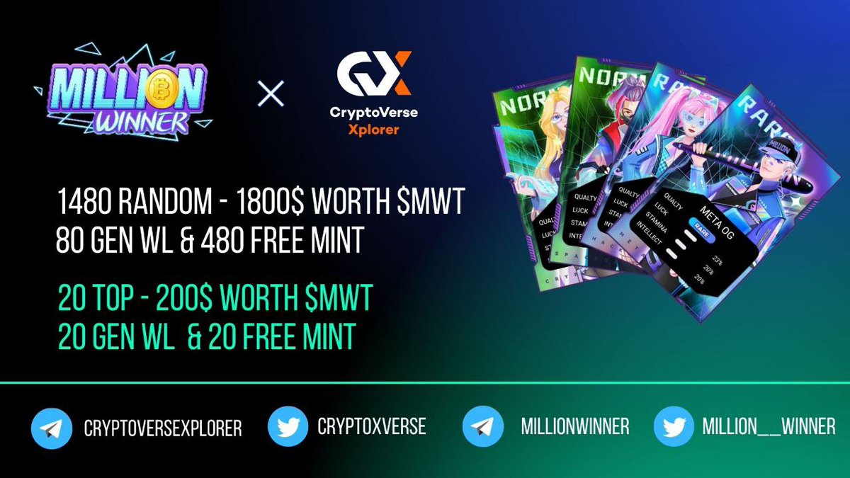 CryptoXVerse's tweet photo. @Million__Winner Giveaway 

🏆The Top 20 Referral Will Get 10$ $MWT &amp; 1 Genesis WL &amp; 1 Free mint.

💰Reward :1800$ $MWT Random 1480 winners. 80 Genesis WL Random.
480 Free NFT Mint random.

🟡 Bot: https://t.co/fp0cfSNCSg
🟡 Complete all task 
🟡 Submit details

⌛️End: 30th Aug https://t.co/Fb7D9bu3lX