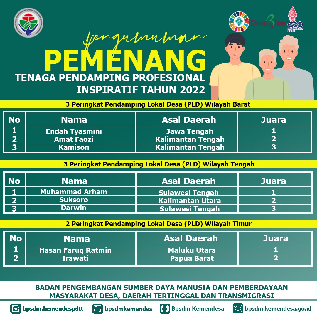 Tenaga Pendamping Profesional sesuai yg diharapkan sangat diperlukan dalam program pendampingan desa.
#PendampingDesaInspiratif

<a href="/jokowi/">Joko Widodo</a> 
<a href="/halimiskandarnu/">ABDUL HALIM ISKANDAR</a>
@Kemendespdtt
<a href="/malik_haramain/">malikharamain</a>
<a href="/imansyukri/">Iman Sukri</a>
<a href="/taufikmadjid71/">IG : taufik.madjid</a>
@yusradaridesa 
<a href="/azzameldzikrie/">#SantriIndonesia</a> 
<a href="/tppkemendes/">TPP KEMENDES</a>
<a href="/P3MDBarsel/">P3MD BARSEL KALTENG</a>
