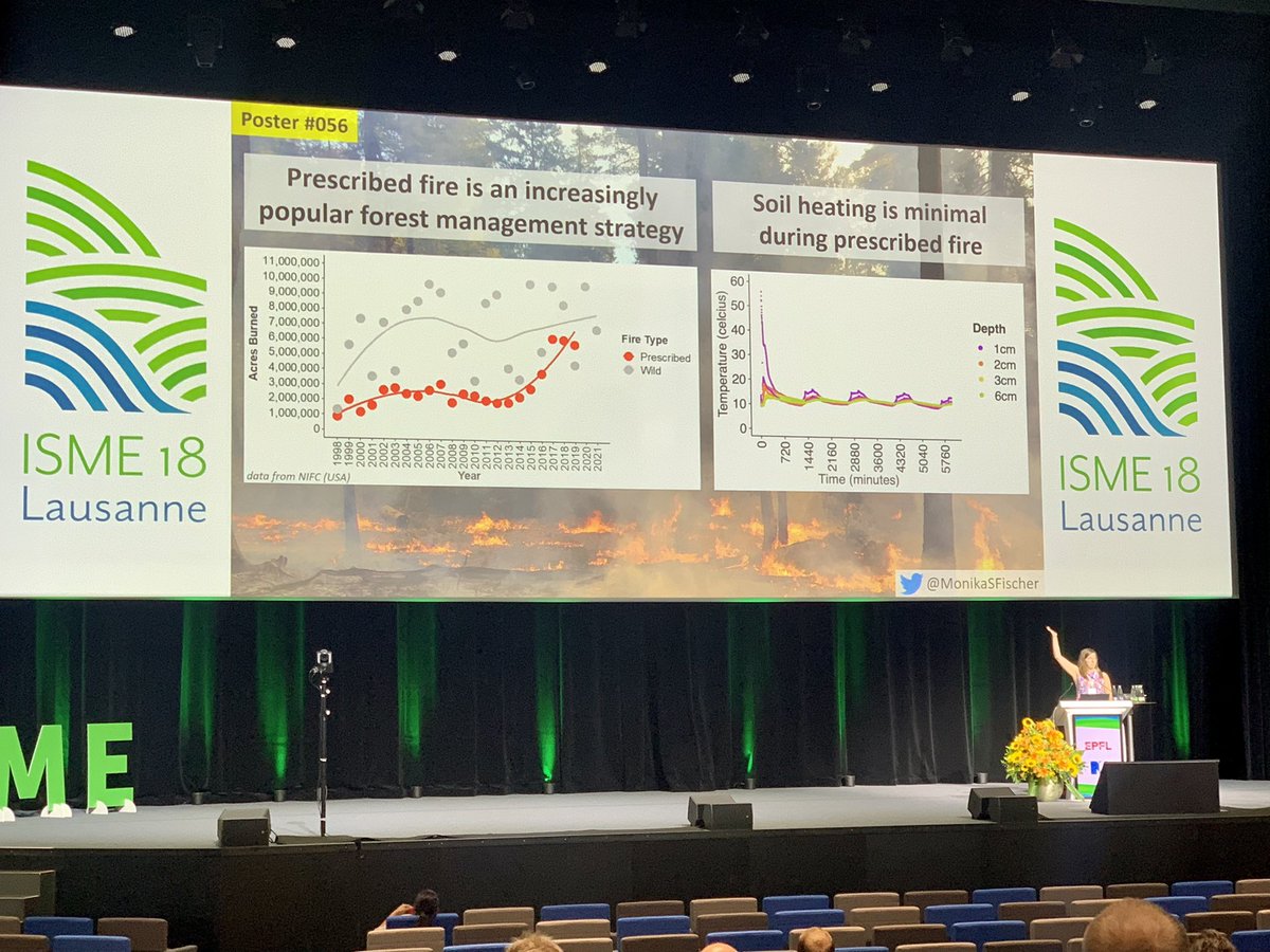 🔥 pitch by @MonikaSFischer at #ISME18 on her work examining soil microbial community recovery following prescribed burns in a Northern California mixed conifer forest. Check out her rad poster #056 at this evenings poster session to learn about her findings!
