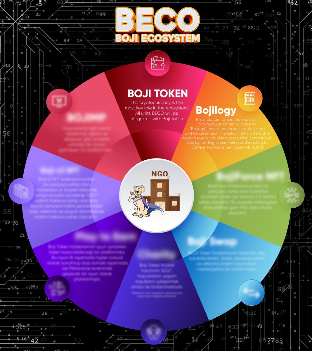bojiforce's tweet photo. Boji Token, which works in the field of #Web3 and #Blokchain , will soon launch #Bojilogy, a sustainable system. #BojiToken does not neglect the foundation and charity works as well as the technological works.
‘’#Crypto technologies can turn into acts of kindness! ‘’ https://t.co/BXtJ8rr2A3